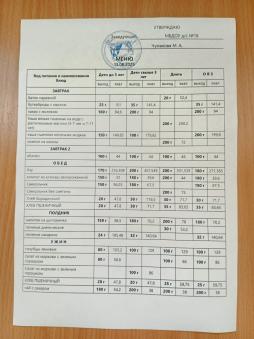 меню на 13.08