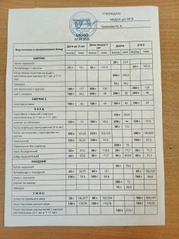 меню на 22.08