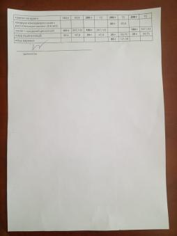 прод 05.06