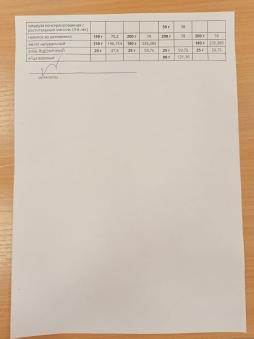 прод 28.05